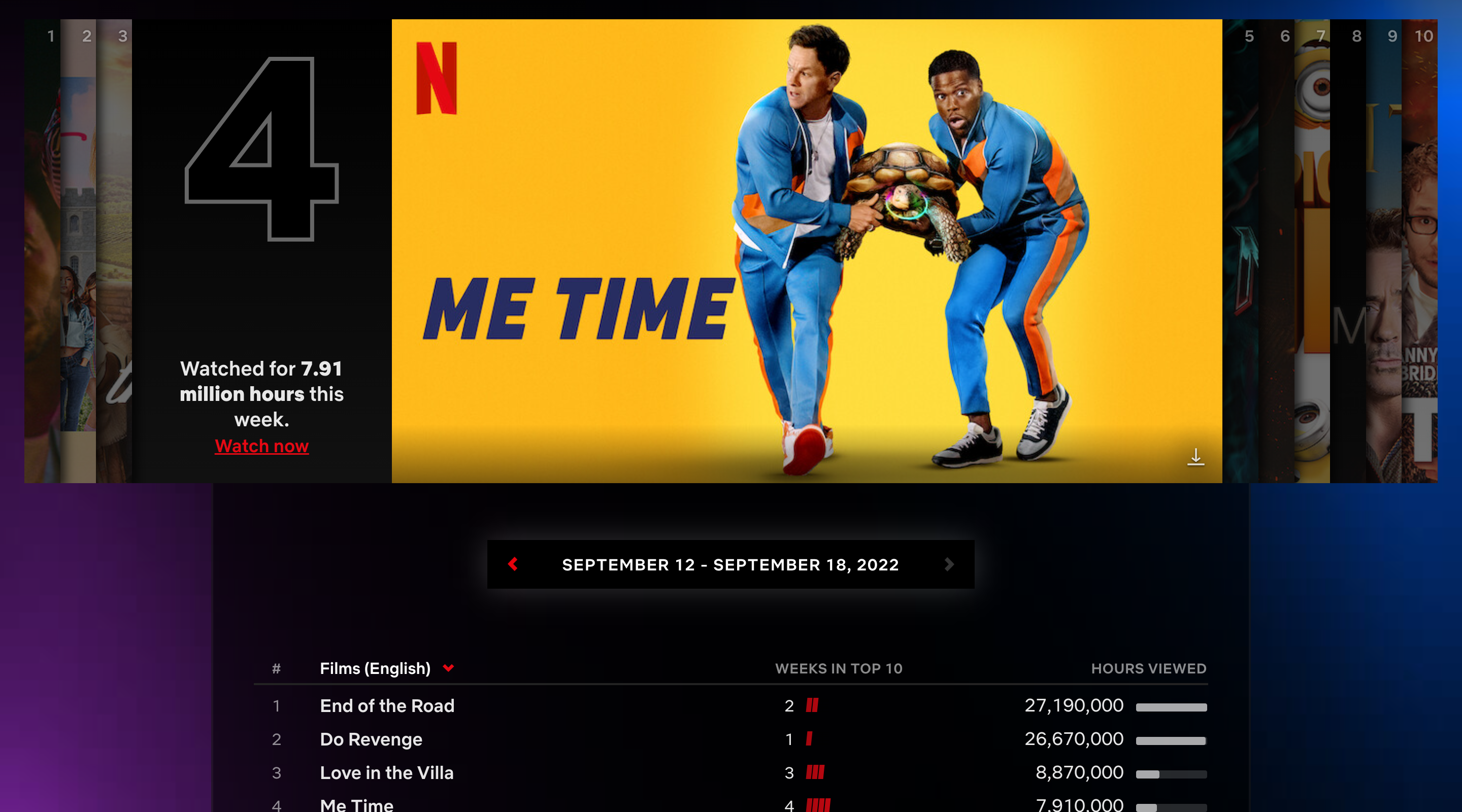 Screenshot of the Netflix Top 10 website. The visible section contains an image carousel showing the top 10 English films. The fourth image is active and the number four is displayed to the side in large text. Below the film titles are listed in order along with the total hours viewed for each.