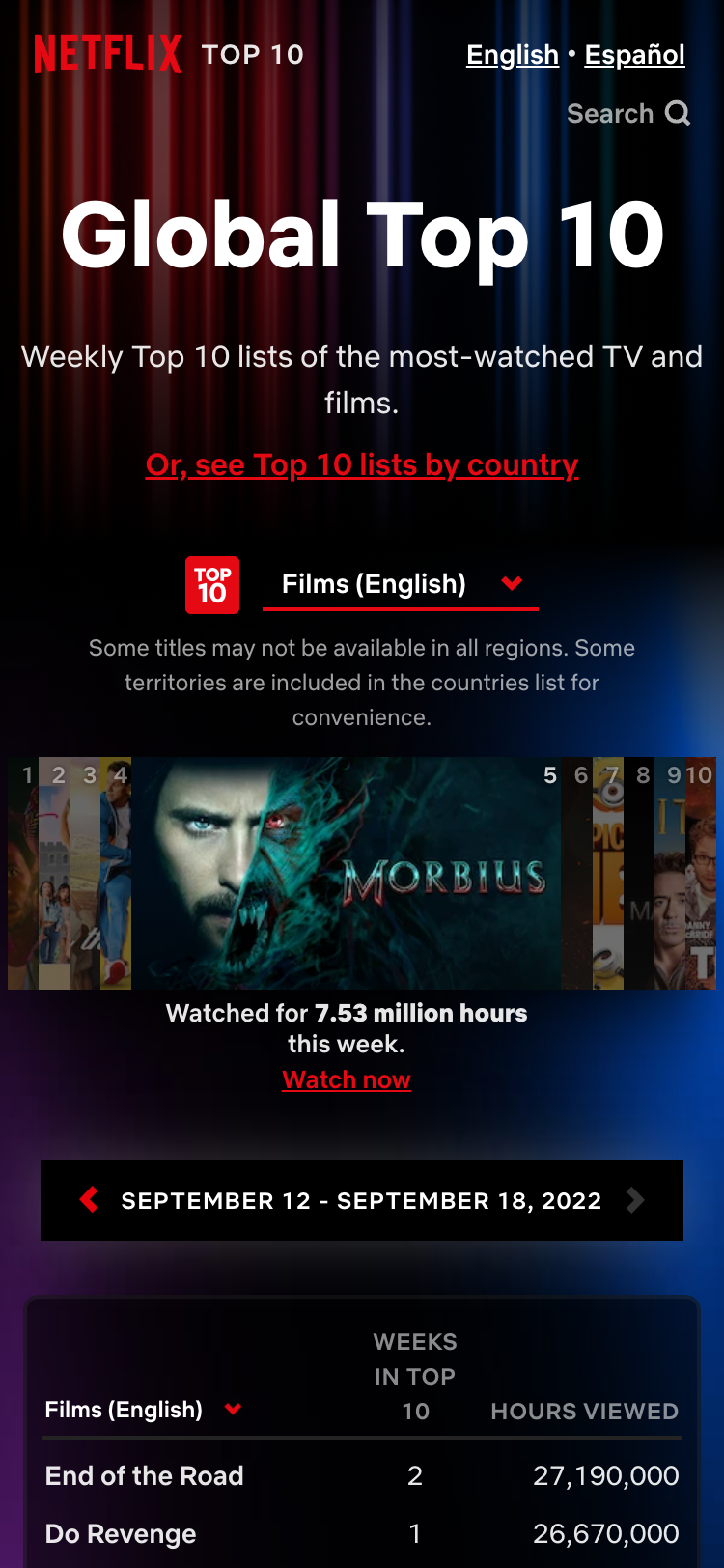 Mobile screenshot of the Netflix Top 10 website. The header contains the Netflix logo and a search bar. The page title is displayed in large lettering and in the center of the screen there is a carousel of images showing the top 10 English films. Below the film titles are listed in order along with the total hours viewed for each.